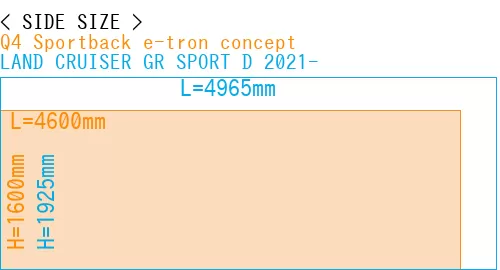 #Q4 Sportback e-tron concept + LAND CRUISER GR SPORT D 2021-